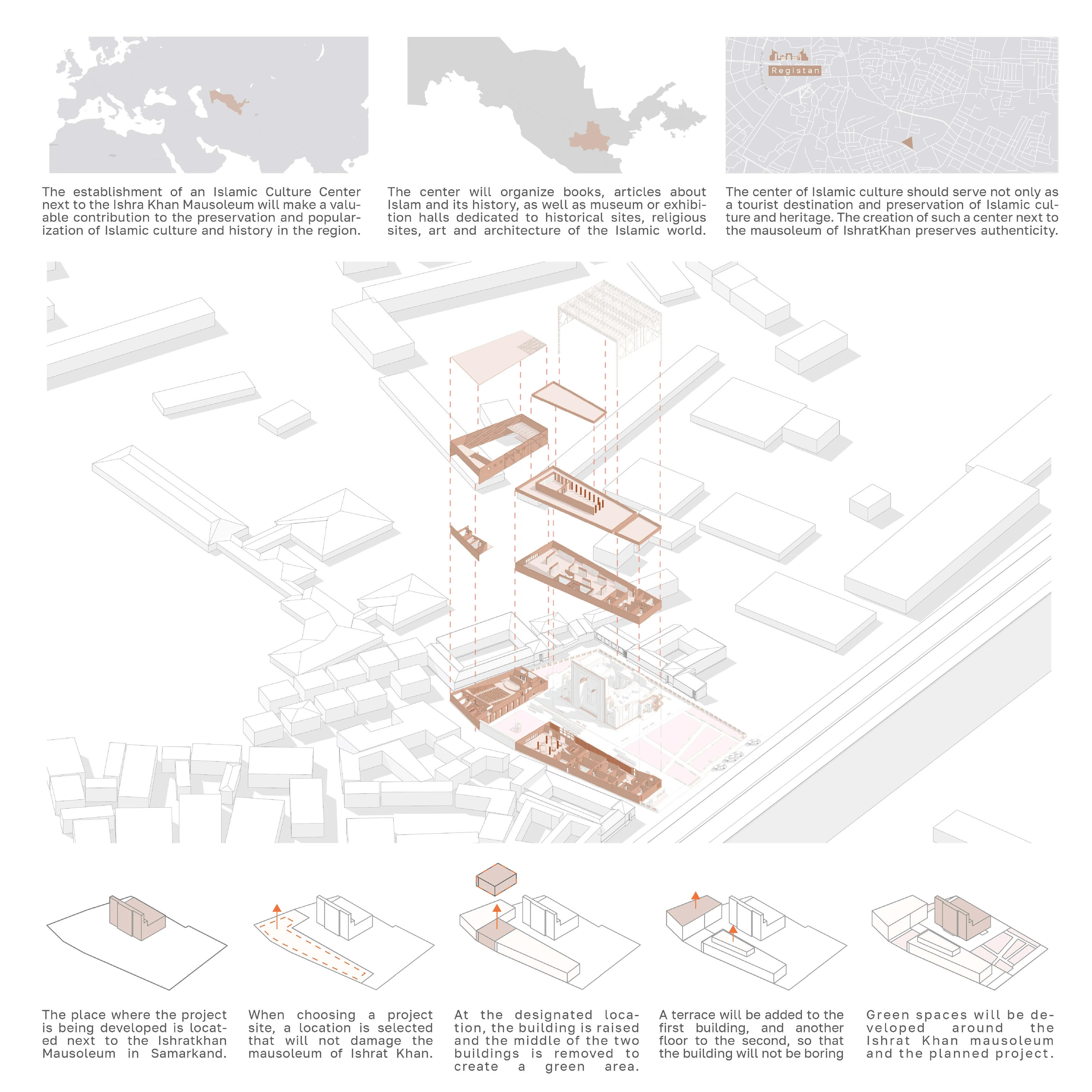 Islamic Culture Center - Plan 03